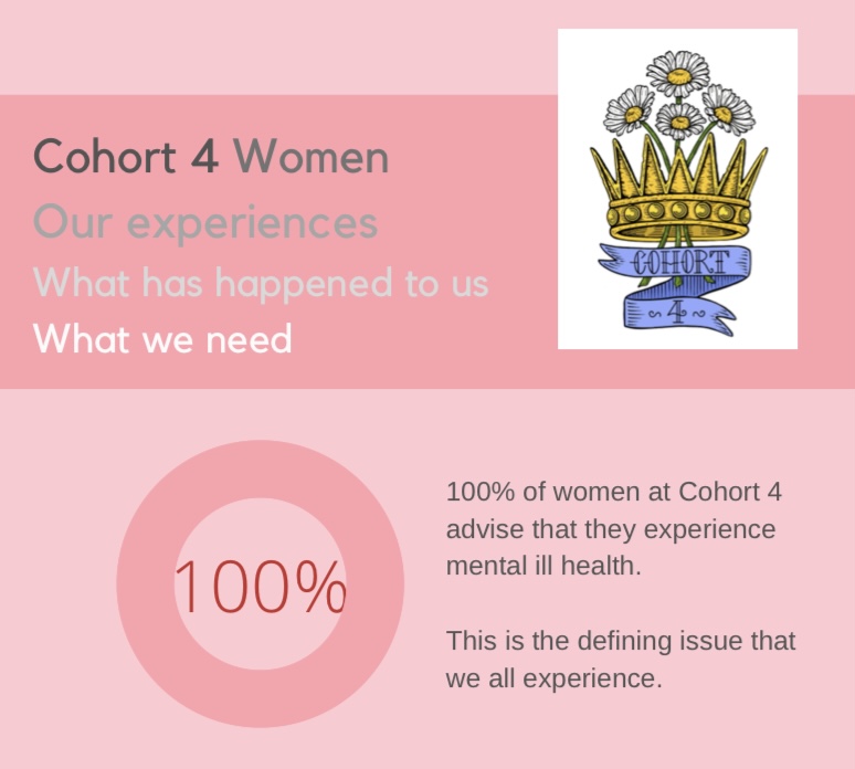 Cohort 4 women, our experiences
